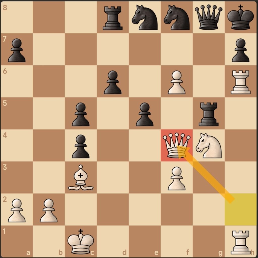 Brilliant Queen Sacrifice by Stockfish 17